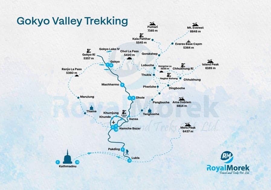 Gokyo Lake Trek Route Map