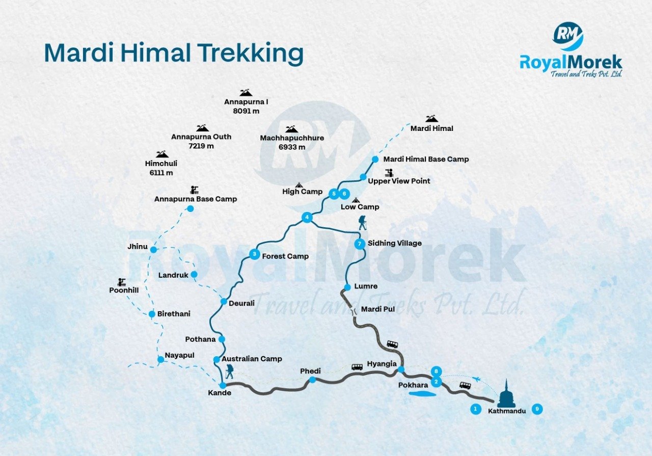 Mardi Himal Trek Route Map